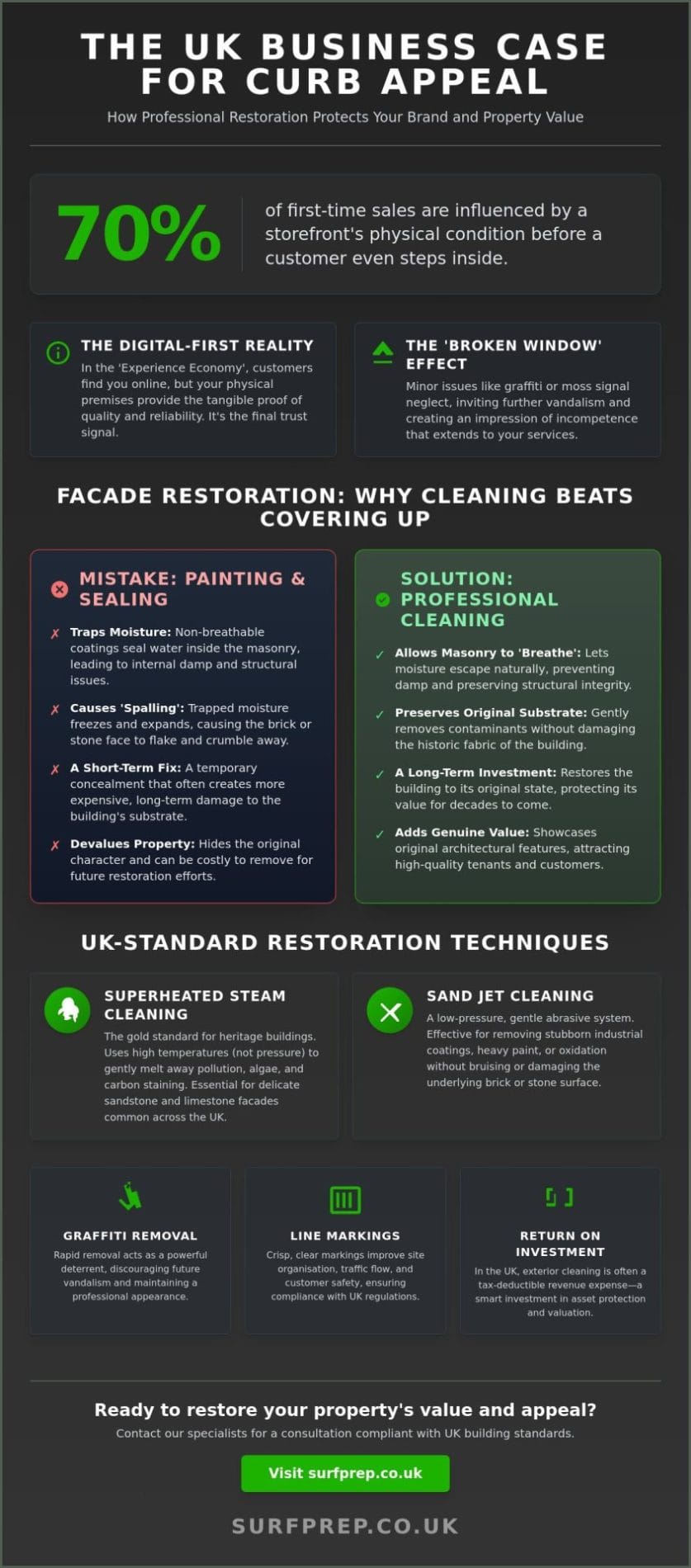 Improving Business Curb Appeal: A 2026 Guide to Commercial Property Restoration