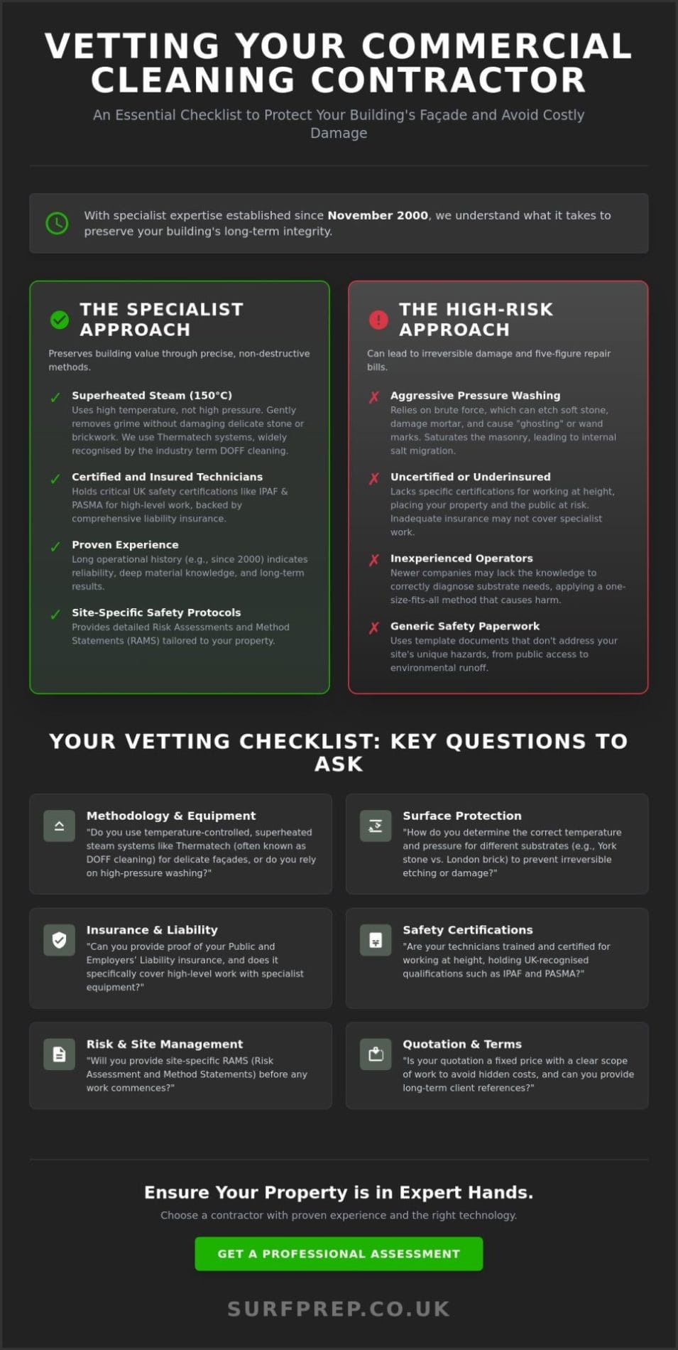 15 Essential Questions to Ask a Commercial Exterior Cleaning Company