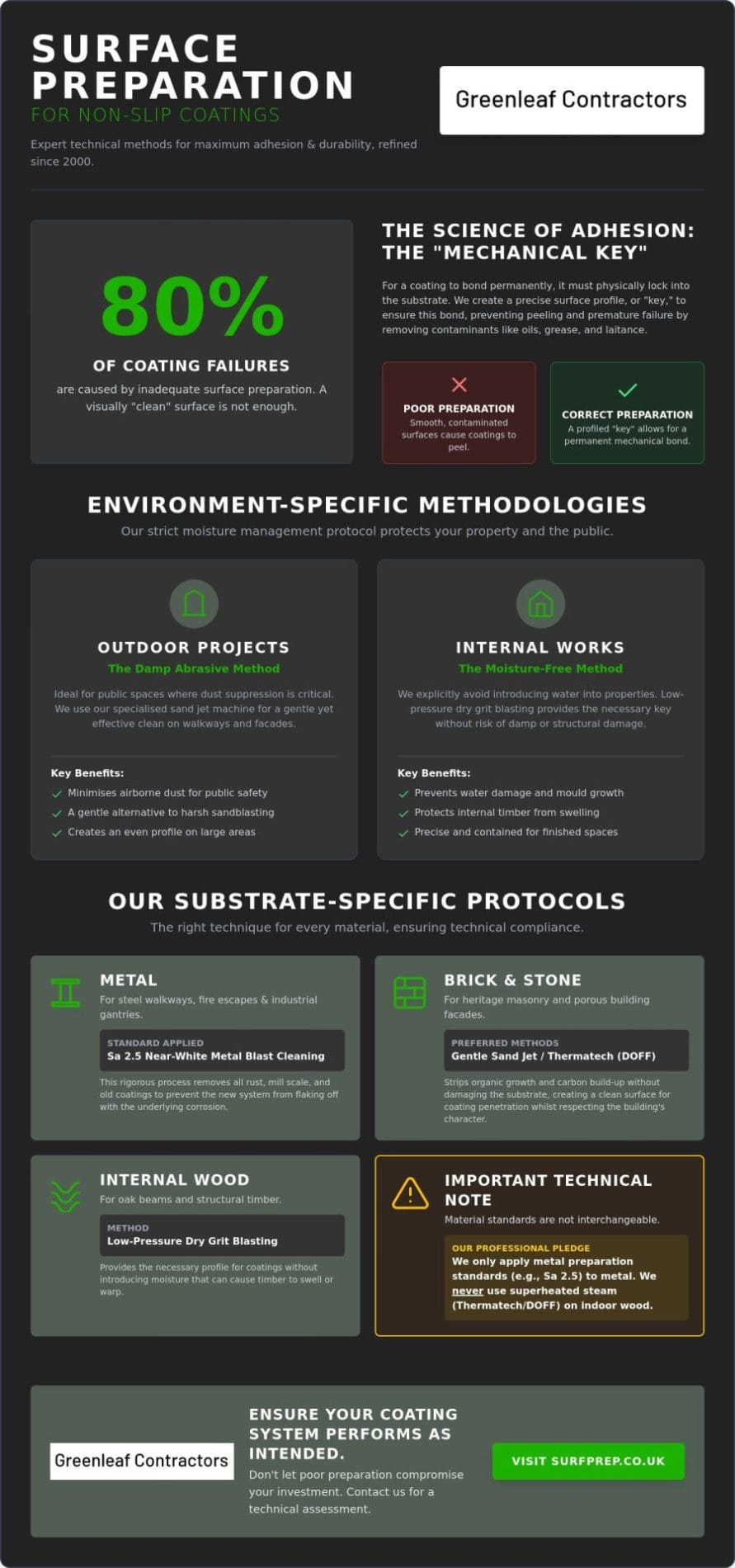 Professional Surface Preparation for Non-Slip Coatings: A Specialist Guide