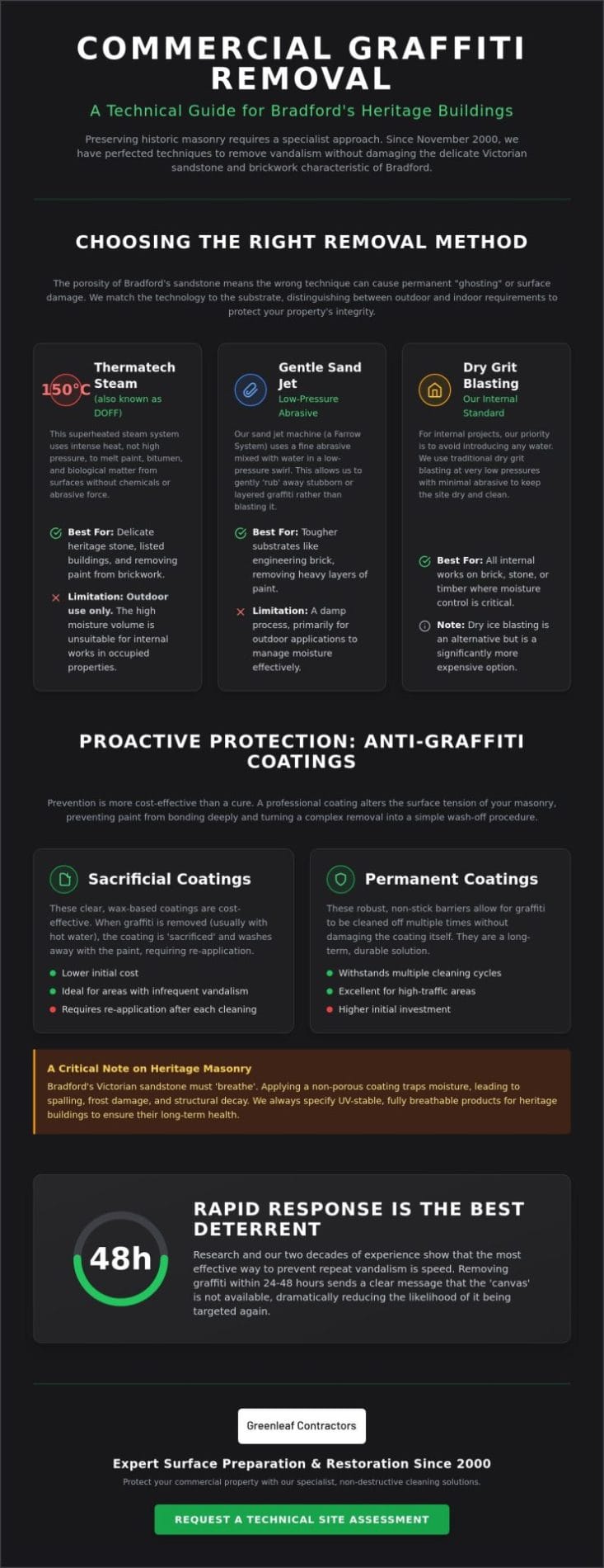 Commercial Graffiti Removal in Bradford: A Specialist Buying Guide for 2026
