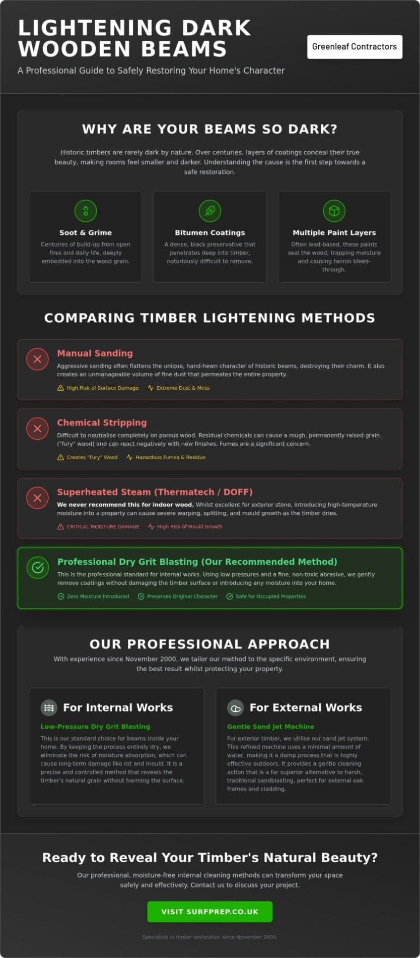 How to Lighten Dark Wooden Beams Safely: A UK Restoration Guide