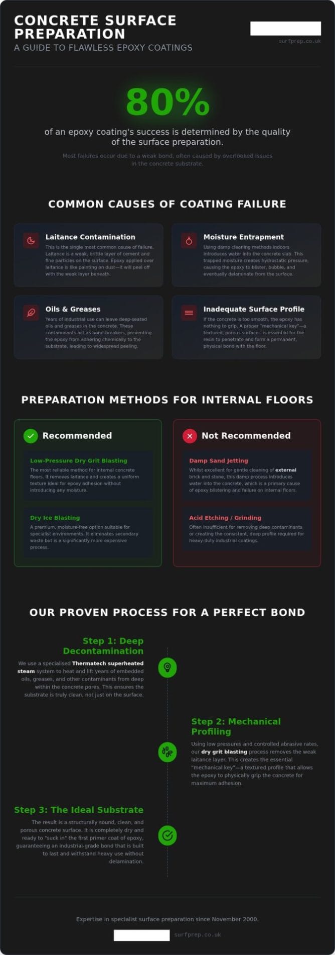 Concrete Preparation for Epoxy: The Professional Guide