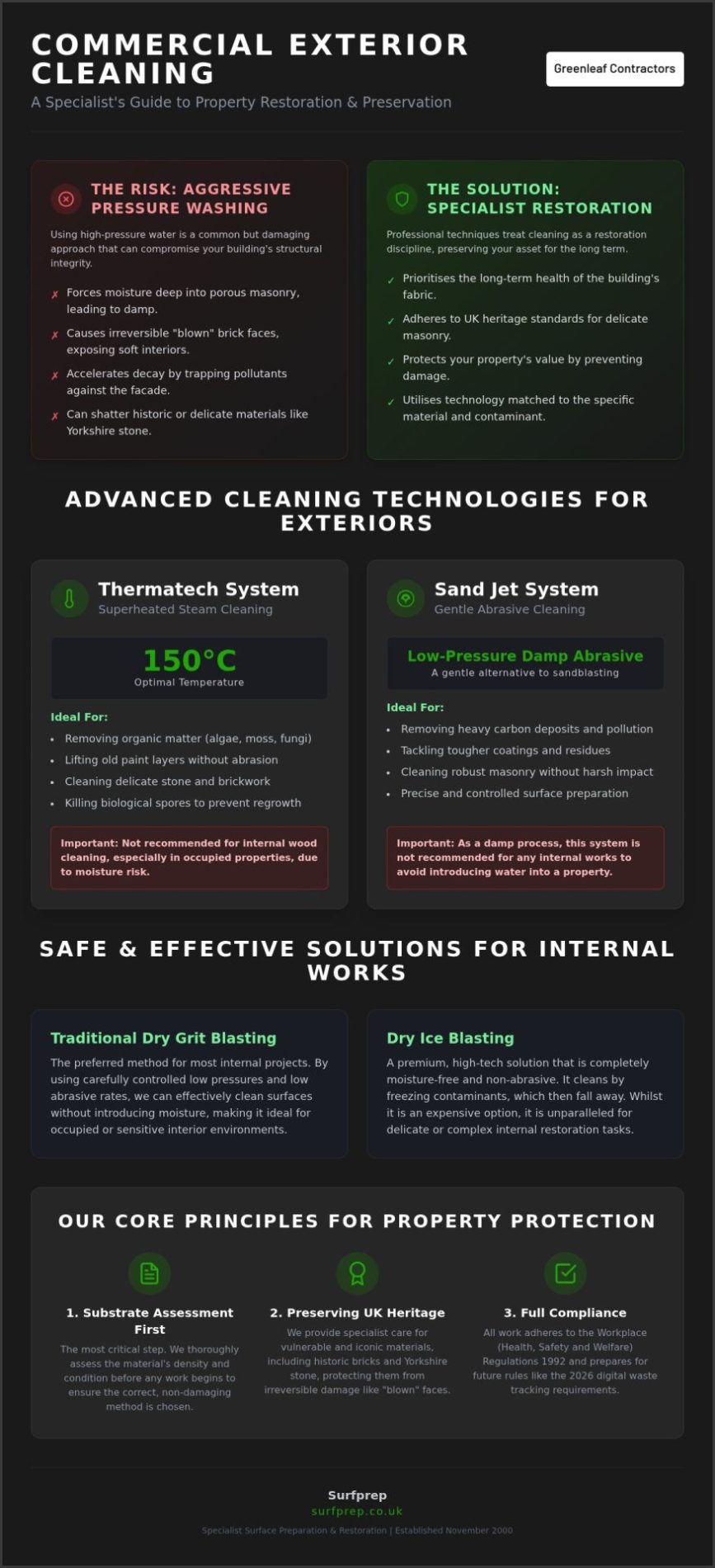 Commercial Exterior Cleaning Services: Professional Building Restoration & Maintenance (2026)