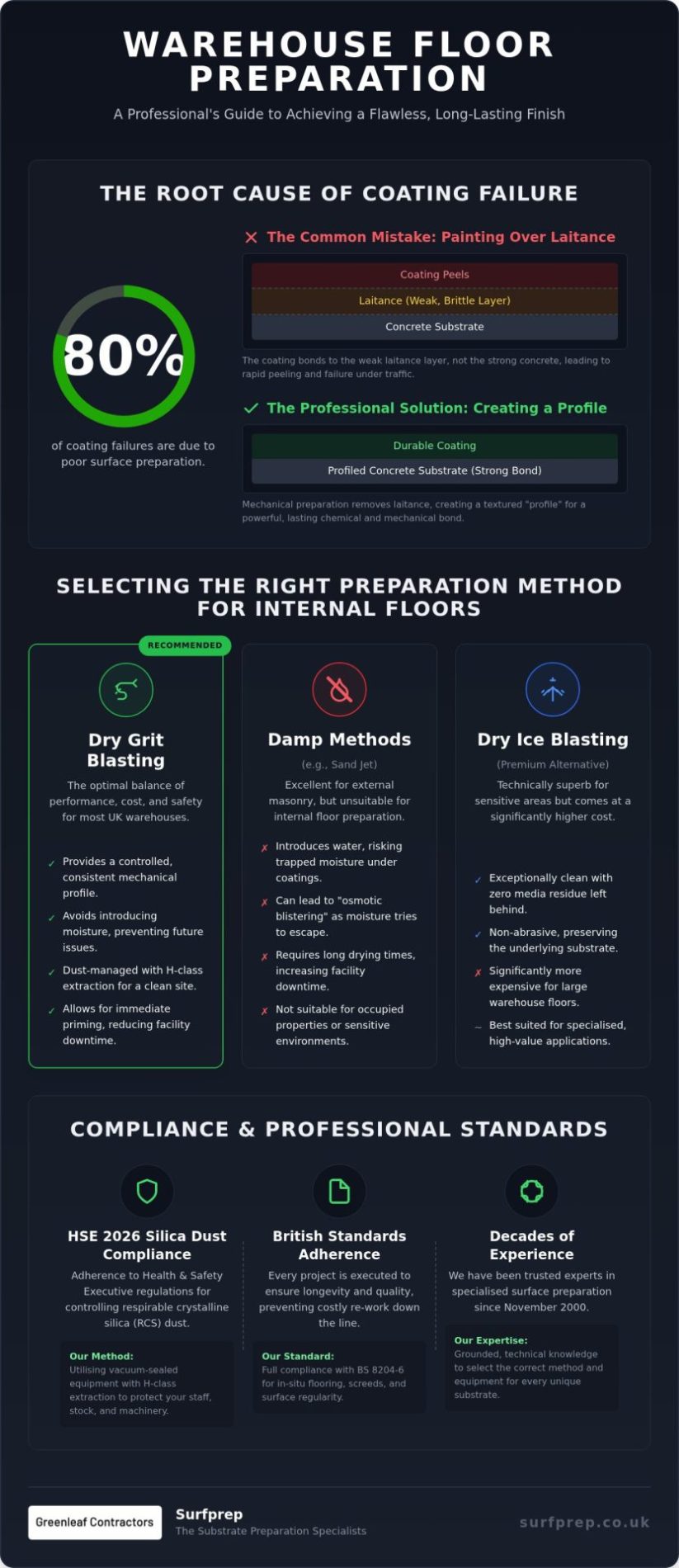 Warehouse Floor Prep: The Specialist's Guide 2026
