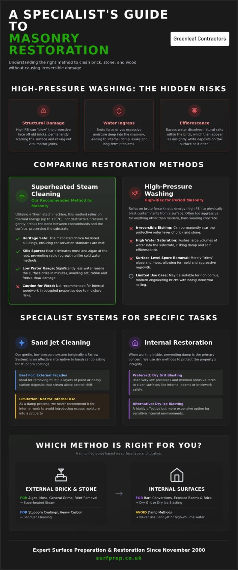 Is Steam Cleaning Better than Pressure Washing for Brick? A Specialist’s Comparison