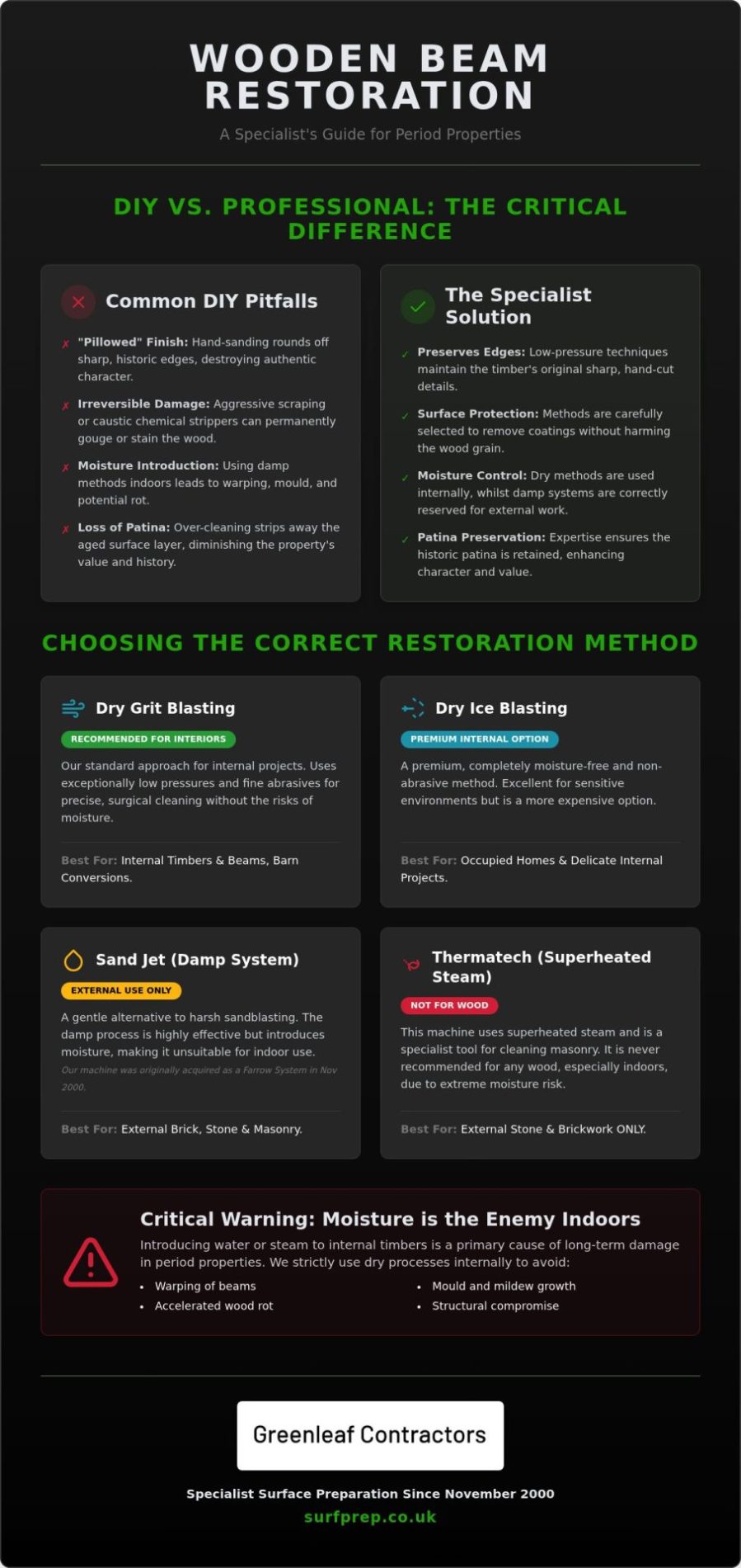DIY vs Professional Wooden Beam Restoration: A Specialist’s Guide to Period Timber