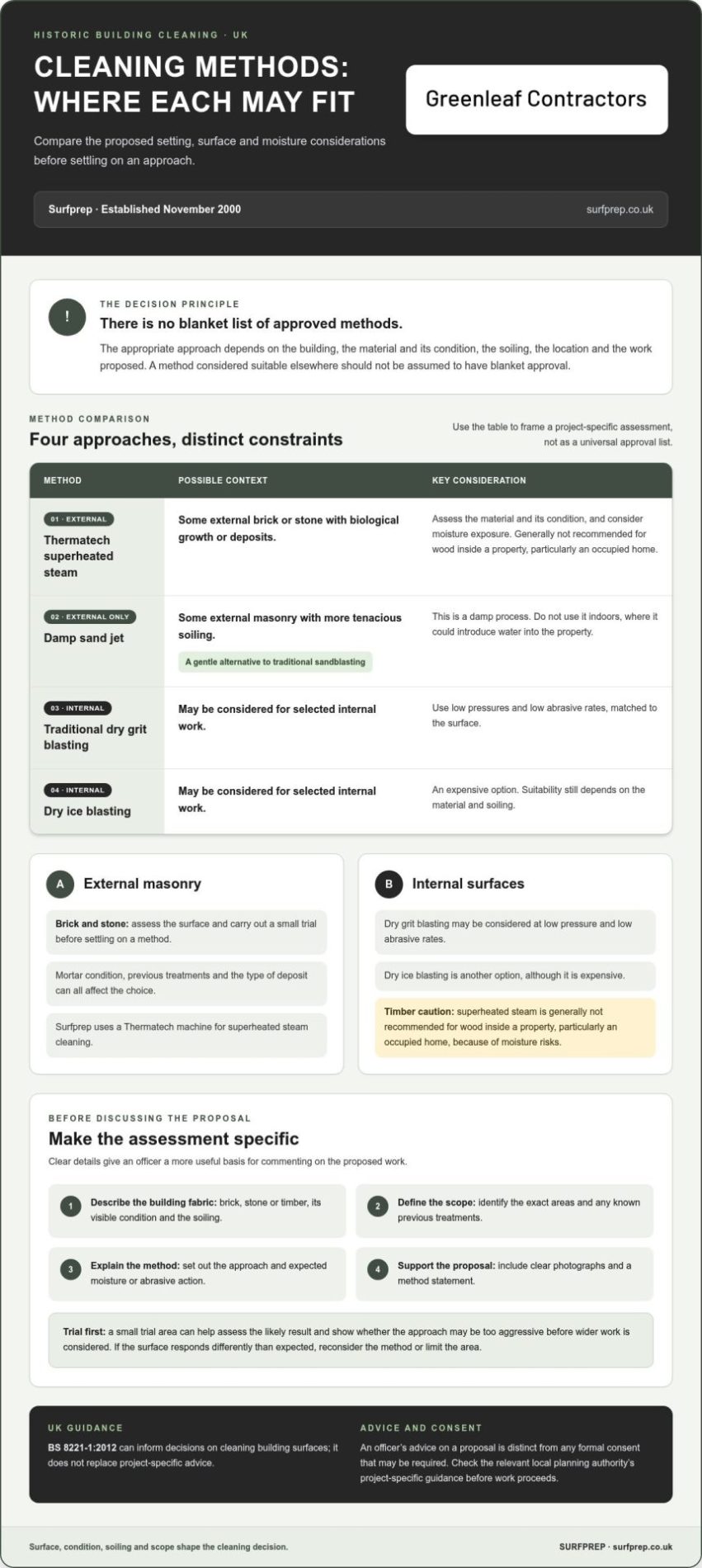 Conservation Officer-Approved Cleaning Methods: A UK Guide to Choosing the Right Approach