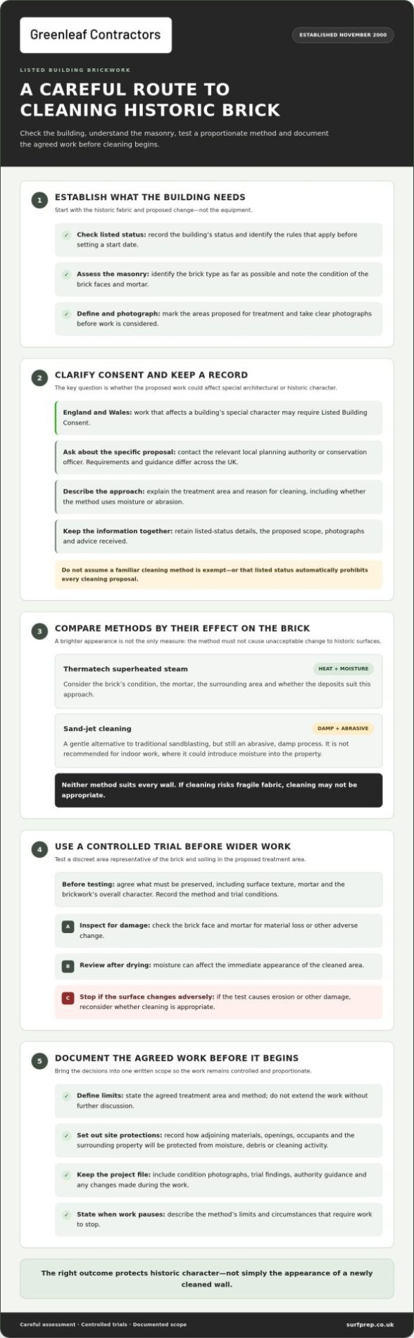 Cleaning Listed Building Brickwork: How to Avoid Consent Mistakes