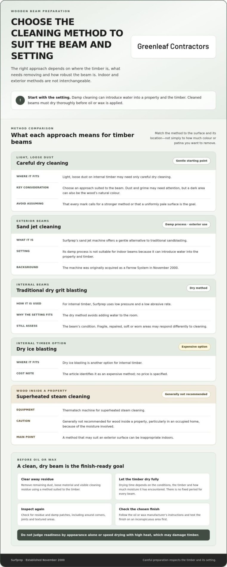 Preparing Beams for Oiling or Waxing: A Practical Guide