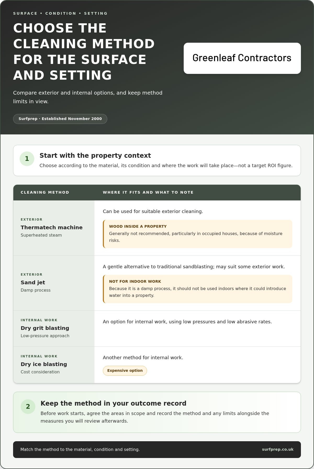 Measuring ROI of Commercial Exterior Cleaning: A Practical UK Guide